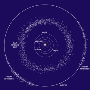 Asteroids